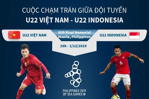 Cuộc chạm trán giữa U22 Việt Nam-U22 Indonesia.