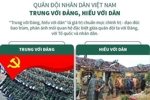 Quân đội nhân dân Việt Nam-Trung với Đảng, hiếu với dân