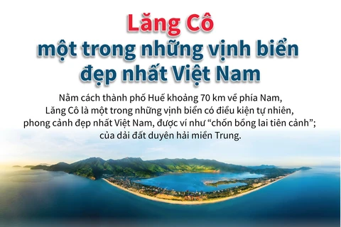 [Infographics] Lăng Cô - Một trong những vịnh biển đẹp nhất Việt Nam