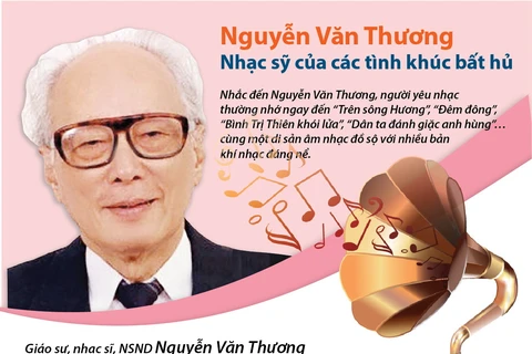 Nhạc sỹ Nguyễn Văn Thương: Nhạc sỹ của các tình khúc bất hủ