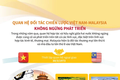 Quan hệ Đối tác chiến lược Việt Nam-Malaysia không ngừng phát triển