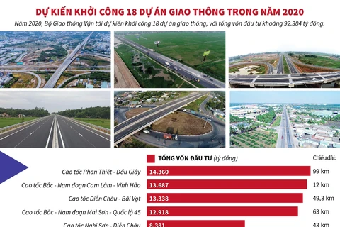 Dự kiến khởi công 18 dự án giao thông trong năm 2020