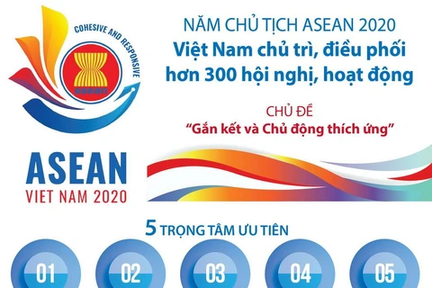 Việt Nam chủ trì, điều phối nhiều hoạt động trong Năm Chủ tịch ASEAN.