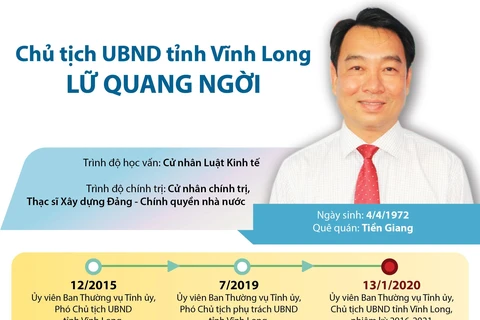 Thông tin cơ bản về Chủ tịch UBND tỉnh Vĩnh Long Lữ Quang Ngời.