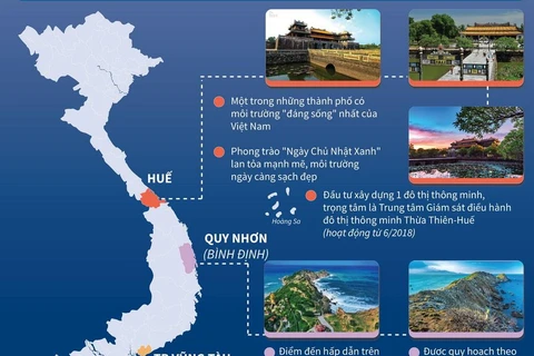 Huế, Vũng Tàu, Quy Nhơn là thành phố du lịch sạch ASEAN.