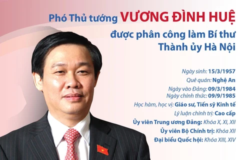 Ông Vương Đình Huệ được phân công tham gia Ban Chấp hành, Ban Thường vụ và giữ chức Bí thư Thành ủy Hà Nội nhiệm kỳ 2015-2020.