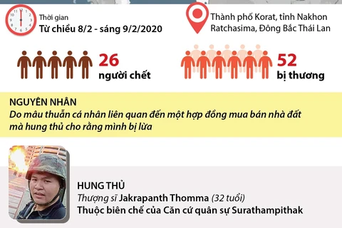 Nhìn lại vụ xả súng ở Thái Lan khiến 26 người chết.