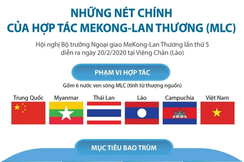 Những nét chính của hợp tác Mekong-Lan Thương.