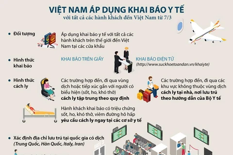 Tất cả hành khách đến Việt Nam phải khai báo y tế.