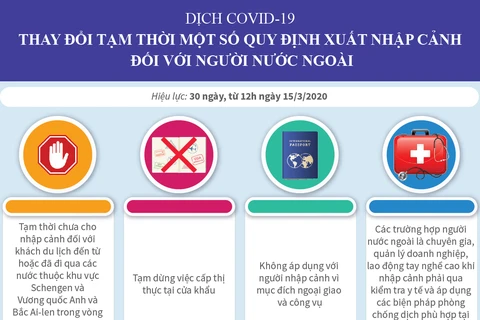 Thay đổi tạm thời một số quy định xuất nhập cảnh với người nước ngoài.