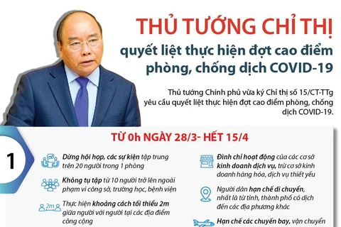 Quyết liệt thực hiện đợt cao điểm phòng, chống COVID-19.