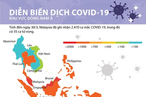 Diễn biến dịch COVID-19 tại khu vực Đông Nam Á