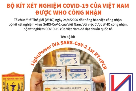 Bộ kit xét nghiệm COVID-19 của Việt Nam được WHO công nhận.