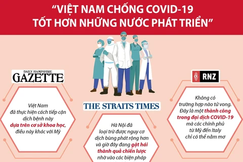 'Việt Nam chống COVID-19 tốt hơn những nước phát triển'