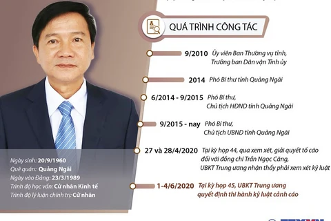 Ông Trần Ngọc Căng nghỉ hưu từ ngày 1/7. (Nguồn: TTXVN)