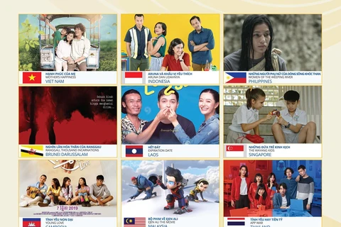 Các bộ phim được trình chiếu trong Tuần phim ASEAN 2020. (Nguồn: Danang.gov.vn)