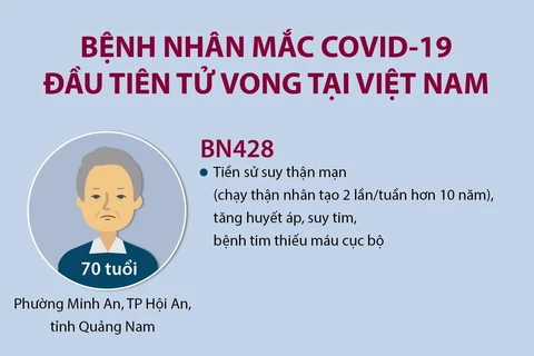 Bệnh nhân mắc COVID-19 đầu tiên tử vong tại Việt Nam.