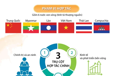Tổ chức trực tuyến Hội nghị cấp cao Hợp tác sông Mekong-Lan Thương.
