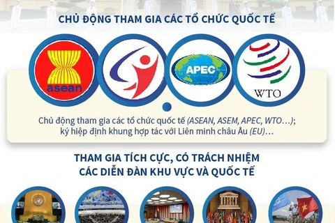 Những đóng góp tích cực của ngoại giao Việt Nam.