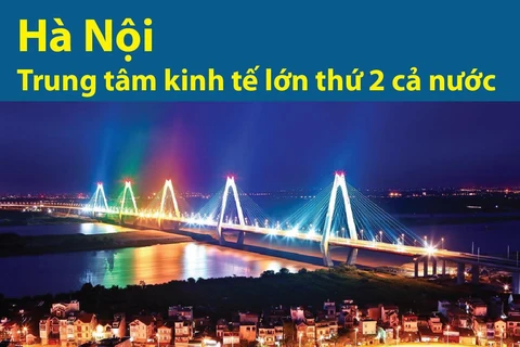 Hà Nội - trung tâm kinh tế lớn thứ hai của cả nước.