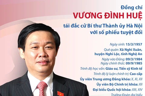 Ông Vương Đình Huệ tái đắc cử Bí thư Thành ủy Hà Nội.