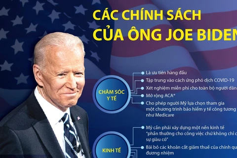 Các chính sách của Tổng thống đắc cử Joe Biden