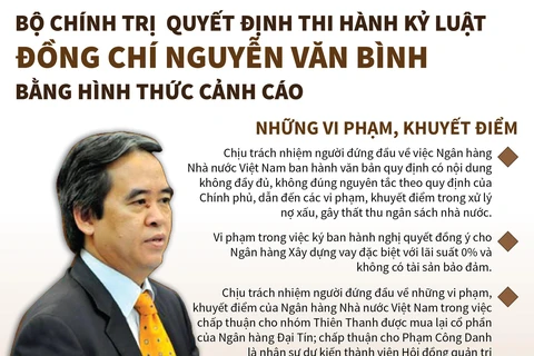 Ông Nguyễn Văn Bình bị kỷ luật bằng hình thức cảnh cáo