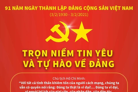 Trọn niềm tin yêu và tự hào về Đảng Cộng sản Việt Nam.