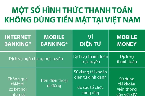 Một số hình thức thanh toán không dùng tiền mặt tại Việt Nam.
