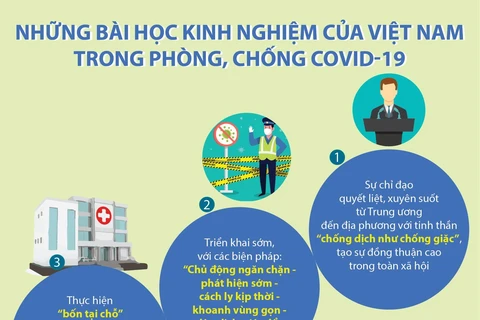 Những bài học kinh nghiệm của Việt Nam trong phòng, chống COVID-19.