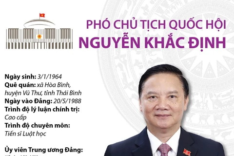 Thông tin về Phó Chủ tịch Quốc hội Nguyễn Khắc Định.