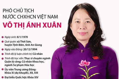 Phó Chủ tịch nước CHXHCN Việt Nam Võ Thị Ánh Xuân.