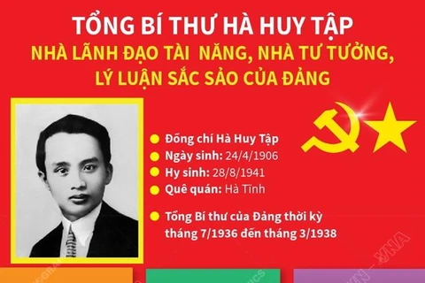 Tổng Bí thư Hà Huy Tập - nhà tư tưởng, lý luận sắc sảo của Đảng.