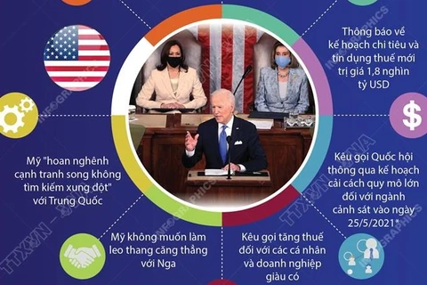Nội dung chính bài phát biểu đầu tiên trước Quốc hội Mỹ của ông Biden.