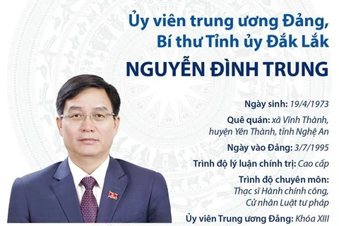 Thông tin về Ủy viên TW Đảng, Bí thư Tỉnh ủy Đắk Lắk Nguyễn Đình Trung.
