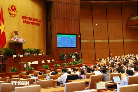Quốc hội biểu quyết thông qua dự thảo Nghị quyết về chủ trương đầu tư Chương trình mục tiêu quốc gia Giảm nghèo bền vững giai đoạn 2021-2025. (Ảnh: Phương Hoa/TTXVN)