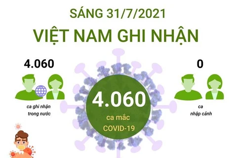Cập nhật số liệu về ca mắc COVID-19 tại Việt Nam.