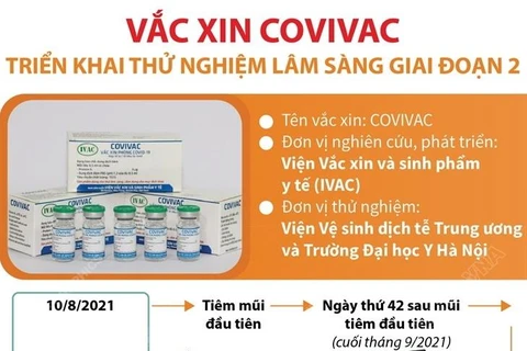 Thử nghiệm lâm sàng vaccine COVIVAC giai đoạn 2.