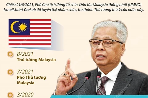 Tân Thủ tướng Malaysia và những thách thức phía trước.