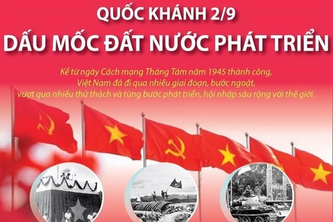 Nhìn lại những dấu mốc phát triển của đất nước Việt Nam.