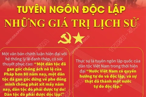 Tuyên ngôn độc lập-Những giá trị lịch sử trường tồn.