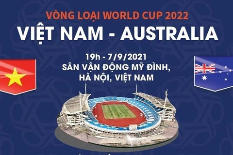 Thông tin trước trận Việt Nam-Australia tại vòng loại World Cup 2022.
