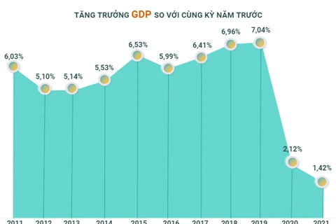 Toàn cảnh kinh tế Việt Nam 9 tháng năm 2021.