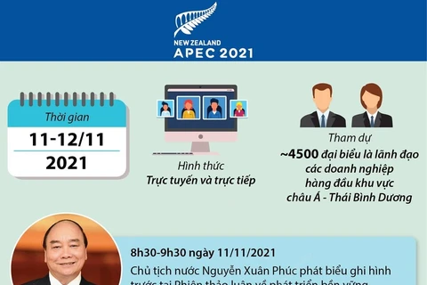 Những nội dung chính của Hội nghị Thượng đỉnh doanh nghiệp APEC.
