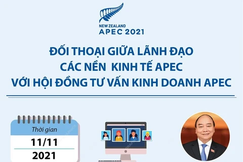 Đối thoại giữa lãnh đạo các nền kinh tế APEC và ABAC.