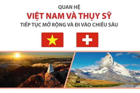 Tiếp tục mở rộng quan hệ hợp tác Việt Nam và Thụy Sĩ.