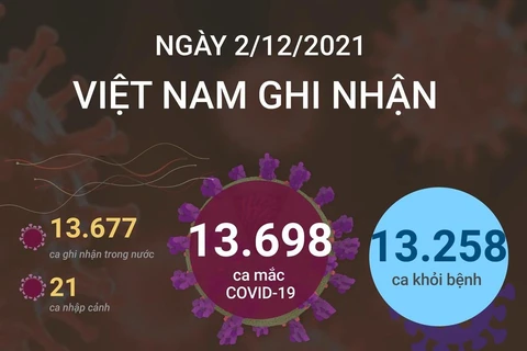 Hơn 1 triệu người mắc COVID-19 ở Việt Nam đã khỏi bệnh.