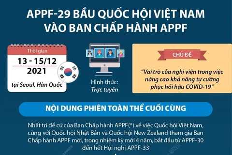 APPF-29 bầu Quốc hội Việt Nam vào Ban Chấp hành APPF.