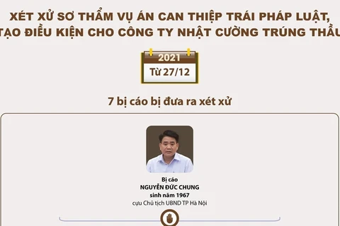 Xét xử vụ án can thiệp trái pháp luật để Công ty Nhật Cường trúng thầu.