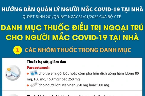 Danh mục thuốc điều trị ngoại trú cho người mắc COVID-19 tại nhà.